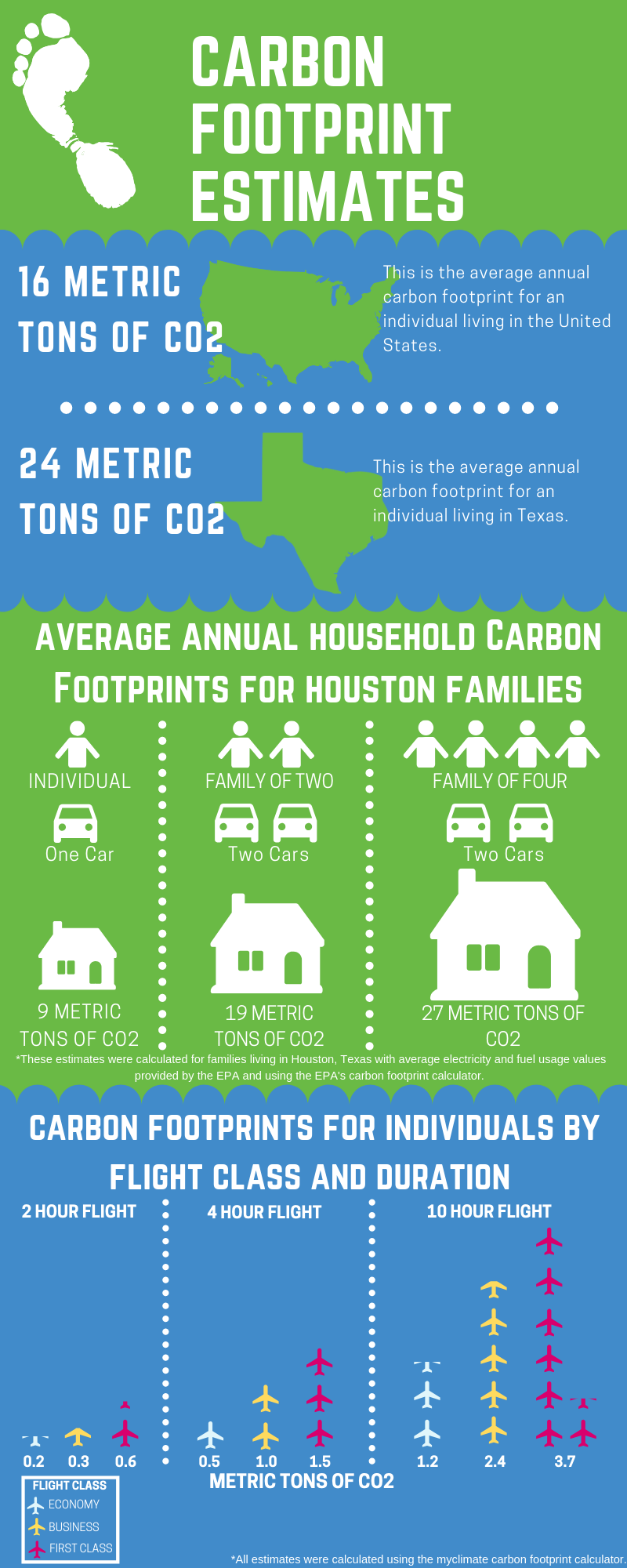whats a carbon footprint